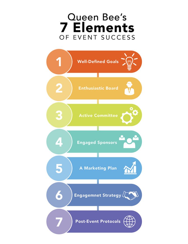 Queen Bess 7 Elements of event sucess